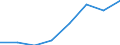 Flow: Exports / Measure: Values / Partner Country: France incl. Monaco & overseas / Reporting Country: France incl. Monaco & overseas