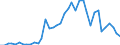 Handelsstrom: Exporte / Maßeinheit: Werte / Partnerland: France incl. Monaco & overseas / Meldeland: Germany