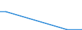 Flow: Exports / Measure: Values / Partner Country: France incl. Monaco & overseas / Reporting Country: Greece