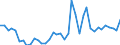 Flow: Exports / Measure: Values / Partner Country: France incl. Monaco & overseas / Reporting Country: Italy incl. San Marino & Vatican