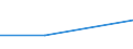 Flow: Exports / Measure: Values / Partner Country: France incl. Monaco & overseas / Reporting Country: Latvia