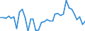 Flow: Exports / Measure: Values / Partner Country: World / Reporting Country: Australia