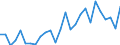 Handelsstrom: Exporte / Maßeinheit: Werte / Partnerland: World / Meldeland: Austria