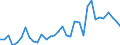 Flow: Exports / Measure: Values / Partner Country: World / Reporting Country: Chile