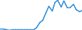 Flow: Exports / Measure: Values / Partner Country: World / Reporting Country: Czech Rep.