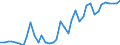 Handelsstrom: Exporte / Maßeinheit: Werte / Partnerland: World / Meldeland: Denmark