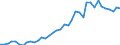 Flow: Exports / Measure: Values / Partner Country: World / Reporting Country: Germany