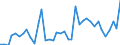 Flow: Exports / Measure: Values / Partner Country: World / Reporting Country: Greece