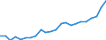 Flow: Exports / Measure: Values / Partner Country: World / Reporting Country: Luxembourg