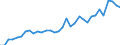 Flow: Exports / Measure: Values / Partner Country: World / Reporting Country: Mexico