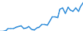 Handelsstrom: Exporte / Maßeinheit: Werte / Partnerland: World / Meldeland: Netherlands