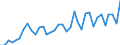 Flow: Exports / Measure: Values / Partner Country: World / Reporting Country: New Zealand