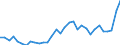 Flow: Exports / Measure: Values / Partner Country: World / Reporting Country: Poland