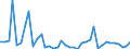 Flow: Exports / Measure: Values / Partner Country: World / Reporting Country: Switzerland incl. Liechtenstein