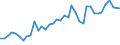 Flow: Exports / Measure: Values / Partner Country: World / Reporting Country: United Kingdom