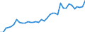 Flow: Exports / Measure: Values / Partner Country: World / Reporting Country: USA incl. PR. & Virgin Isds.