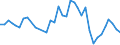 Handelsstrom: Exporte / Maßeinheit: Werte / Partnerland: American Samoa / Meldeland: New Zealand