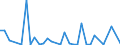 Flow: Exports / Measure: Values / Partner Country: Argentina / Reporting Country: Chile