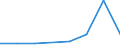 Flow: Exports / Measure: Values / Partner Country: Argentina / Reporting Country: EU 28-Extra EU