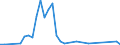 Flow: Exports / Measure: Values / Partner Country: Argentina / Reporting Country: France incl. Monaco & overseas