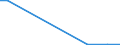 Flow: Exports / Measure: Values / Partner Country: Argentina / Reporting Country: Mexico