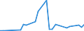 Handelsstrom: Exporte / Maßeinheit: Werte / Partnerland: Argentina / Meldeland: Netherlands