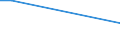 Flow: Exports / Measure: Values / Partner Country: Argentina / Reporting Country: United Kingdom