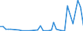 Flow: Exports / Measure: Values / Partner Country: Bahrain / Reporting Country: Australia