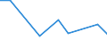 Flow: Exports / Measure: Values / Partner Country: Bahrain / Reporting Country: Austria