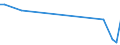 Flow: Exports / Measure: Values / Partner Country: Bahrain / Reporting Country: France incl. Monaco & overseas