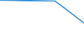 Flow: Exports / Measure: Values / Partner Country: Bahrain / Reporting Country: Germany