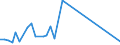 Handelsstrom: Exporte / Maßeinheit: Werte / Partnerland: Bahrain / Meldeland: New Zealand