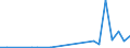 Flow: Exports / Measure: Values / Partner Country: Bahrain / Reporting Country: Spain