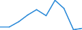 Flow: Exports / Measure: Values / Partner Country: Belgium, Luxembourg / Reporting Country: Austria