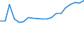 Flow: Exports / Measure: Values / Partner Country: Belgium, Luxembourg / Reporting Country: Belgium