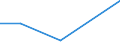 Flow: Exports / Measure: Values / Partner Country: Belgium, Luxembourg / Reporting Country: Chile