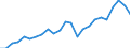 Flow: Exports / Measure: Values / Partner Country: Belgium, Luxembourg / Reporting Country: France incl. Monaco & overseas