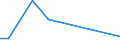 Flow: Exports / Measure: Values / Partner Country: Belgium, Luxembourg / Reporting Country: Hungary