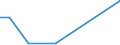 Flow: Exports / Measure: Values / Partner Country: Belgium, Luxembourg / Reporting Country: Israel