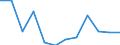 Flow: Exports / Measure: Values / Partner Country: Belgium, Luxembourg / Reporting Country: Luxembourg