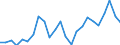 Flow: Exports / Measure: Values / Partner Country: Belgium, Luxembourg / Reporting Country: Spain