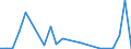 Flow: Exports / Measure: Values / Partner Country: Belgium, Luxembourg / Reporting Country: Turkey