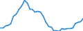 Flow: Exports / Measure: Values / Partner Country: World / Reporting Country: Australia