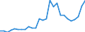 Flow: Exports / Measure: Values / Partner Country: World / Reporting Country: Austria