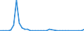 Flow: Exports / Measure: Values / Partner Country: World / Reporting Country: Finland