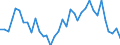 Flow: Exports / Measure: Values / Partner Country: World / Reporting Country: France incl. Monaco & overseas