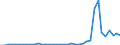 Flow: Exports / Measure: Values / Partner Country: World / Reporting Country: Greece