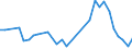 Flow: Exports / Measure: Values / Partner Country: World / Reporting Country: Hungary