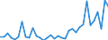 Flow: Exports / Measure: Values / Partner Country: World / Reporting Country: Iceland