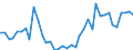 Flow: Exports / Measure: Values / Partner Country: World / Reporting Country: Italy incl. San Marino & Vatican